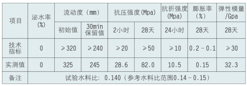 H快硬早強(qiáng)支座灌漿料主要技術(shù)指標(biāo)