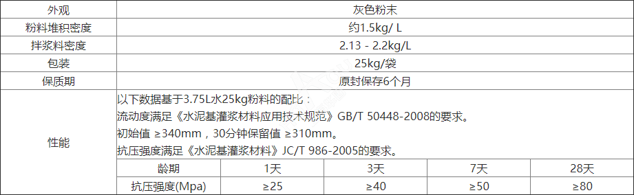 高強(qiáng)無收縮灌漿料的產(chǎn)品參數(shù)