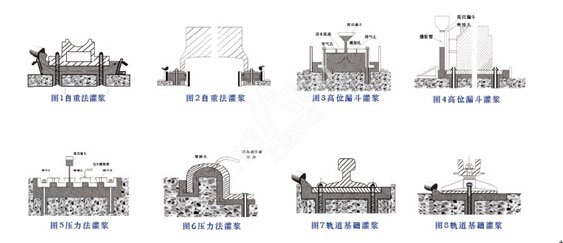 什么是二次灌漿？與一次灌漿有什么區(qū)別？